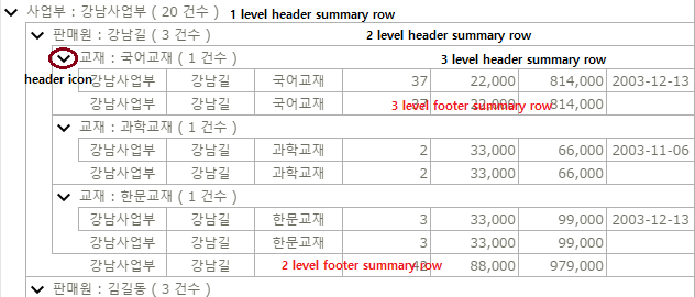 Grid rows Grouping 확장 기능 또는 Quantum Grid 기능 Example